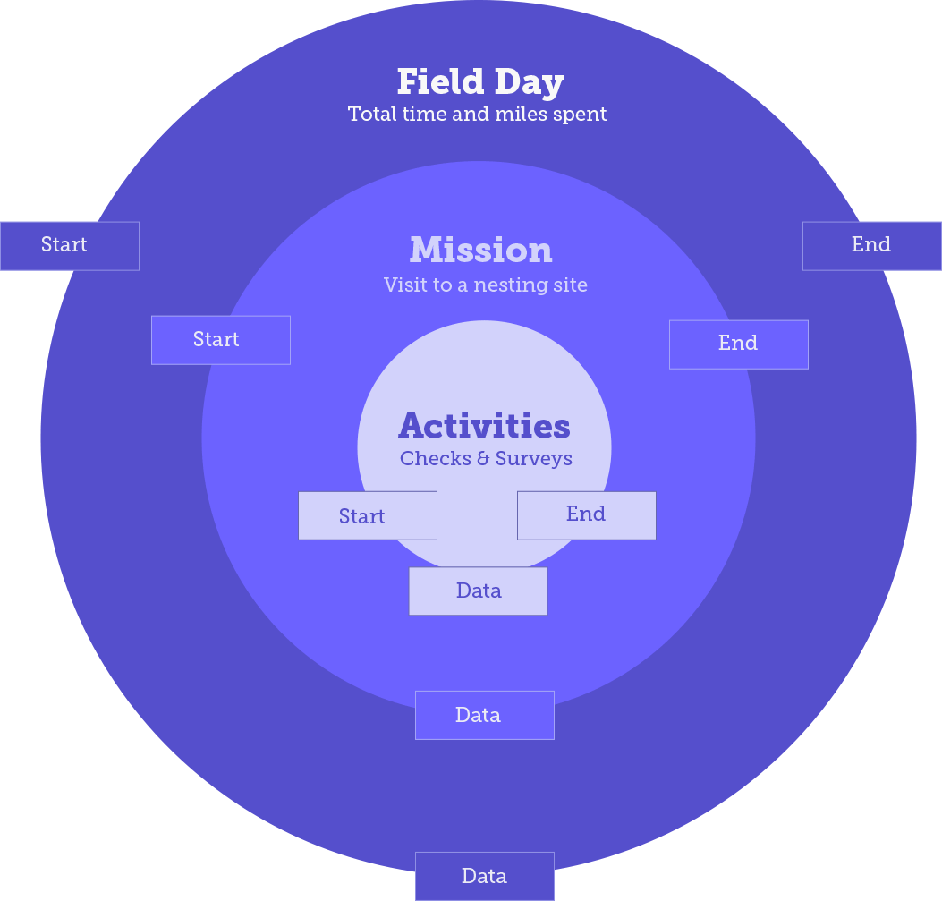 why-nest-example